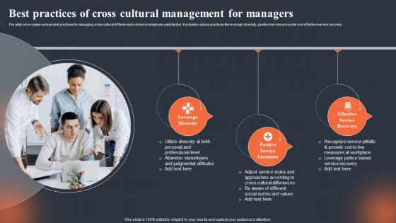 Best Practices Of Cross Cultural Management For Managers