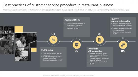 Best Practices Of Customer Service Procedure In Restaurant Business