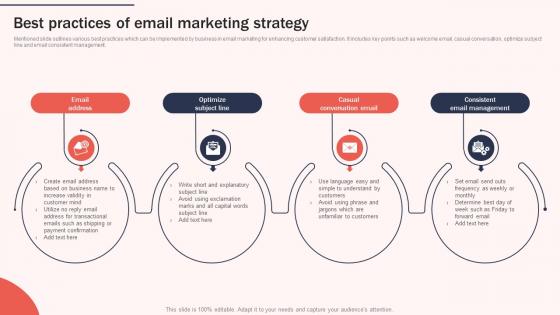 Best Practices Of Email Marketing Increasing Brand Awareness Through Promotional
