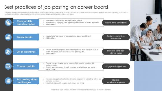 Best Practices Of Job Posting On Career Board Sourcing Strategies To Attract Potential Candidates