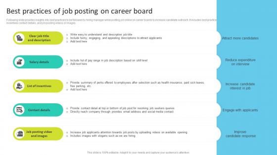 Best Practices Of Job Posting On Career Board Talent Search Techniques For Attracting Passive