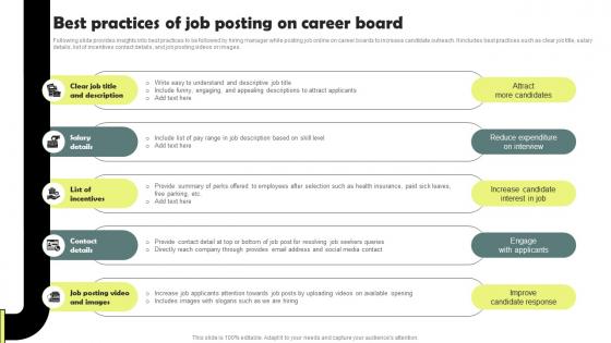 Best Practices Of Job Posting On Career Board Workforce Acquisition Plan For Developing Talent