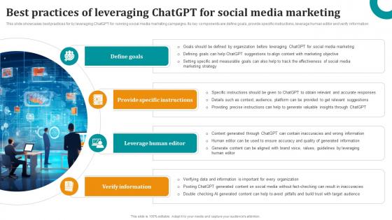 Best Practices Of Leveraging ChatGPT For Social OpenAI ChatGPT To Transform Business ChatGPT SS