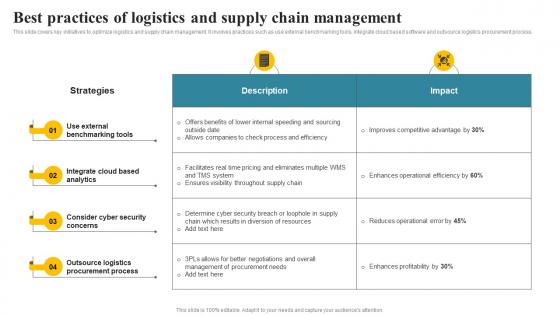 Best Practices Of Logistics And Supply Chain Management Transportation And Fleet Management