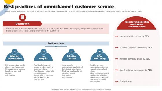 Best Practices Of Omnichannel Customer Service Enhancing Customer Experience