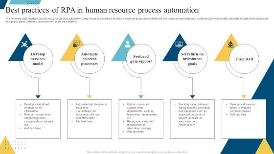 Best Practices Of RPA In Human Resource Process Automation