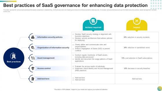 Best Practices Of Saas Governance For Enhancing Data Protection