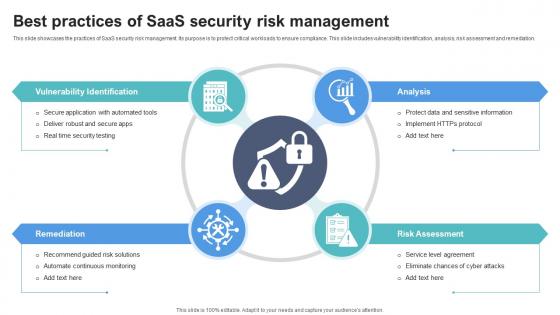 Best Practices Of SaaS Security Risk Management
