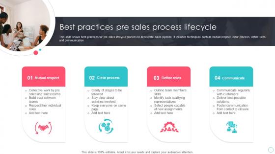 Best Practices Pre Sales Process Lifecycle