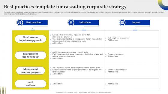 Best Practices Template For Cascading Corporate Strategy