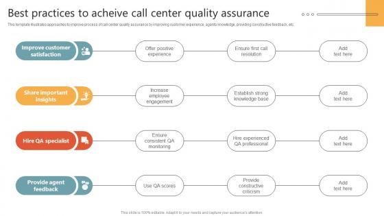 Best Practices To Acheive Call Center Quality Assurance