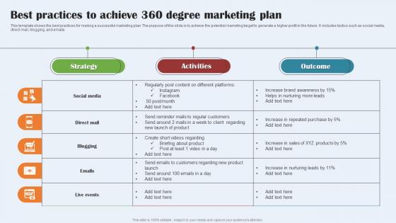 Best Practices To Achieve 360 Degree Marketing Plan