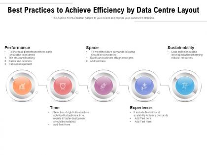 Best practices to achieve efficiency by data centre layout