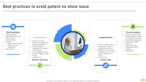Best Practices To Avoid Patient Definitive Guide To Implement Data Analytics SS