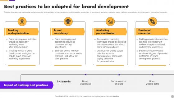 Best Practices To Be Adopted For Brand Extension Strategy To Diversify Business Revenue MKT SS V