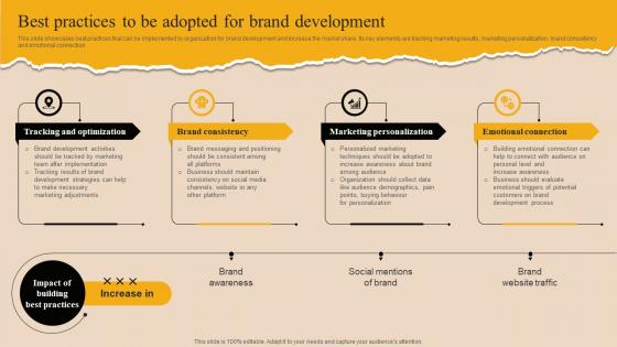 Best Practices To Be Adopted For Brand Market Branding Strategy For New Product Launch Mky SS