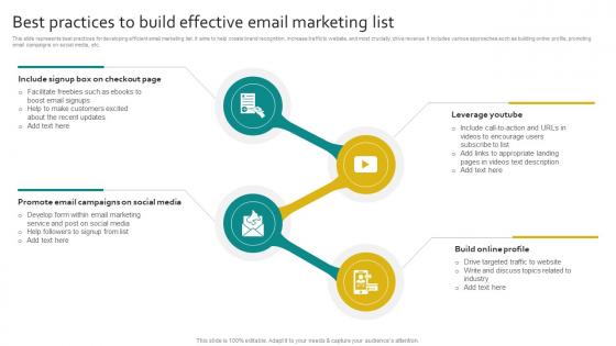 Best Practices To Build Effective Email Marketing List