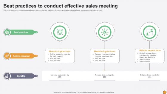 Best Practices To Conduct Effective Sales Meeting