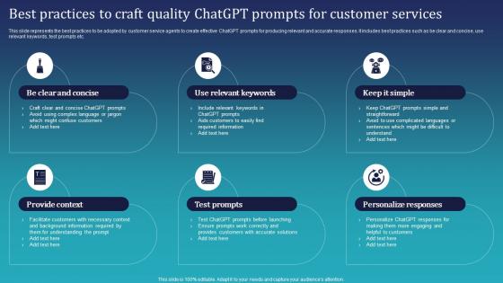 Best Practices To Craft Quality Chatgpt Prompts Integrating Chatgpt For Improving ChatGPT SS