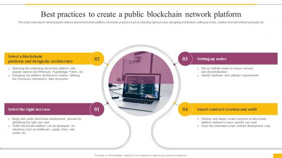 Best Practices To Create A Public Blockchain Network Platform Complete Guide To Understand BCT SS