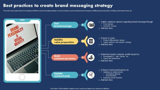 Best Practices To Create Brand Messaging Strategy