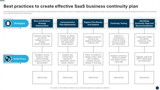 Best Practices To Create Effective SaaS Business Continuity Plan