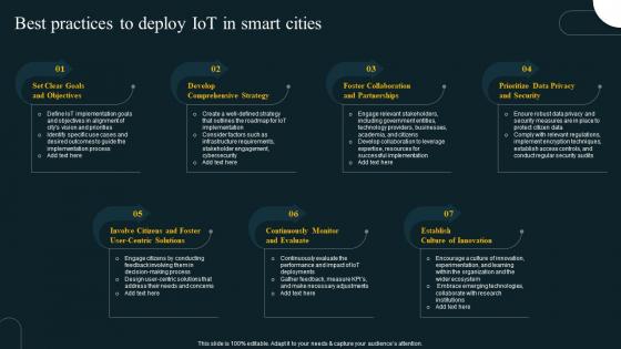 Best Practices To Deploy IoT In Smart Cities IoT Revolution In Smart Cities Applications IoT SS