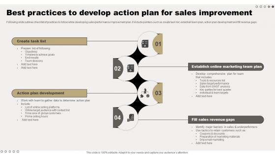 Best Practices To Develop Action Plan For Comprehensive Guide For Online Sales Improvement
