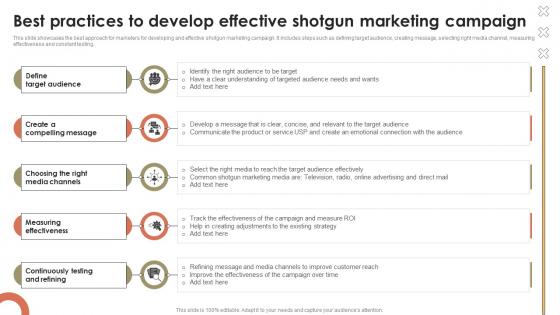 Best Practices To Develop Effective Shotgun Marketing Promotional Activities To Attract MKT SS V