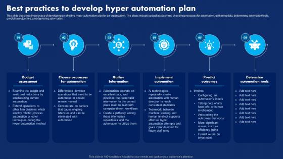 Best Practices To Develop Hyper Automation Plan Hyperautomation Technology Transforming