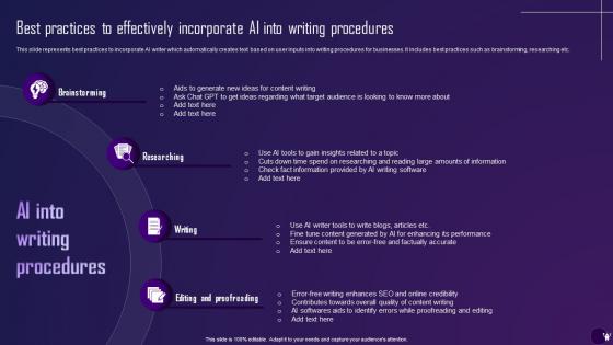 Best Practices To Effectively Incorporate Comprehensive Guide On Ai Text Generator AI SS