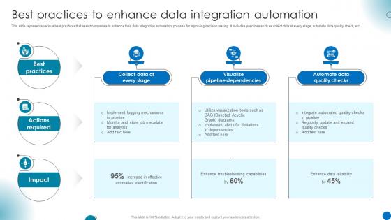 Best Practices To Enhance Data Integration Automation