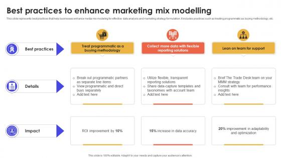 Best Practices To Enhance Marketing Mix Modelling