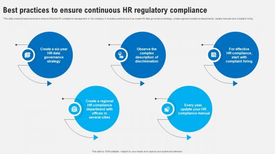 Best Practices To Ensure Continuous HR Regulatory Compliance Strategies To Comply Strategy SS V