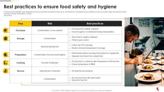 Best Practices To Ensure Food Safety And Hygiene Food Quality And Safety Management Guide