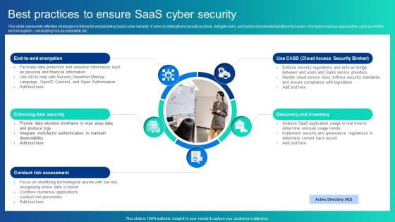Best Practices To Ensure Saas Cyber Security