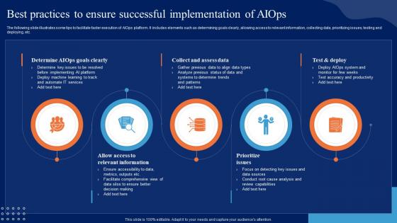 Best Practices To Ensure Successful Implementation Comprehensive Guide To Begin AI SS V