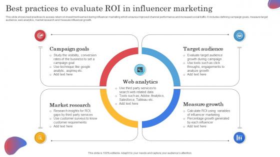 Best Practices To Evaluate ROI In Influencer Marketing