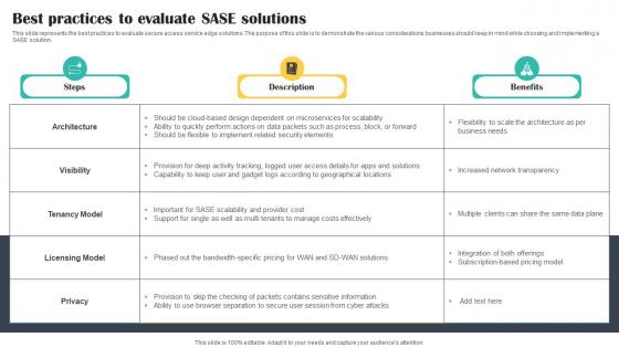 Best Practices To Evaluate SASE Solutions Cloud Security Model