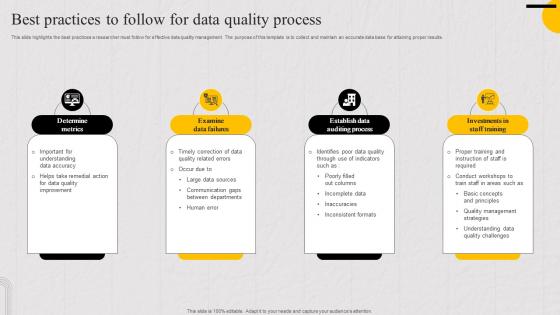 Best Practices To Follow For Data Quality Process