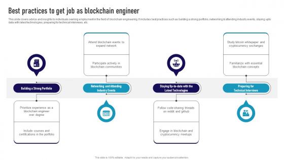 Best Practices To Get Job As Blockchain Engineer Ultimate Guide To Become A Blockchain BCT SS