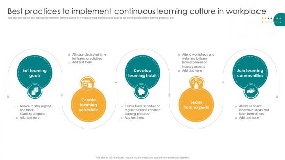 Best Practices To Implement Continuous Learning Culture In Workplace
