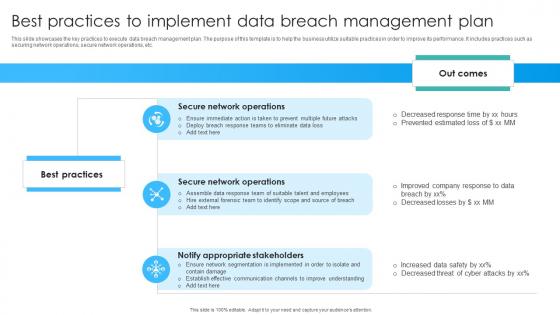 Best Practices To Implement Data Breach Management Plan