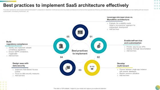 Best Practices To Implement Saas Architecture Effectively