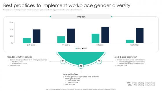 Best Practices To Implement Workplace Gender Diversity