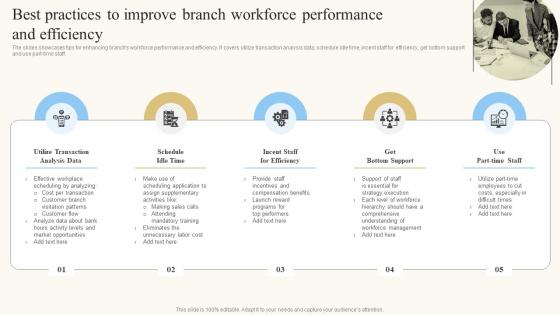 Best Practices To Improve Branch Workforce Performance And Efficiency