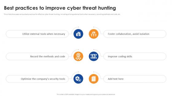 Best Practices To Improve Cyber Threat Hunting