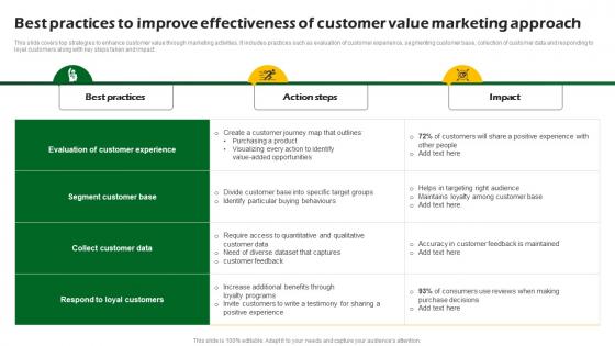 Best Practices To Improve Effectiveness Of Customer Sustainable Marketing Promotional MKT SS V