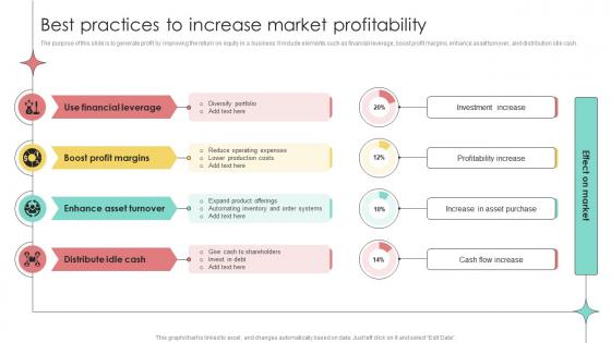 Best Practices To Increase Market Profitability