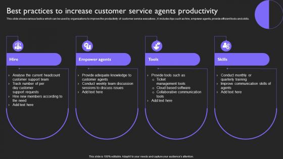 Best Practices To Increase Service Customer Service Provide Omnichannel Support Strategy SS V